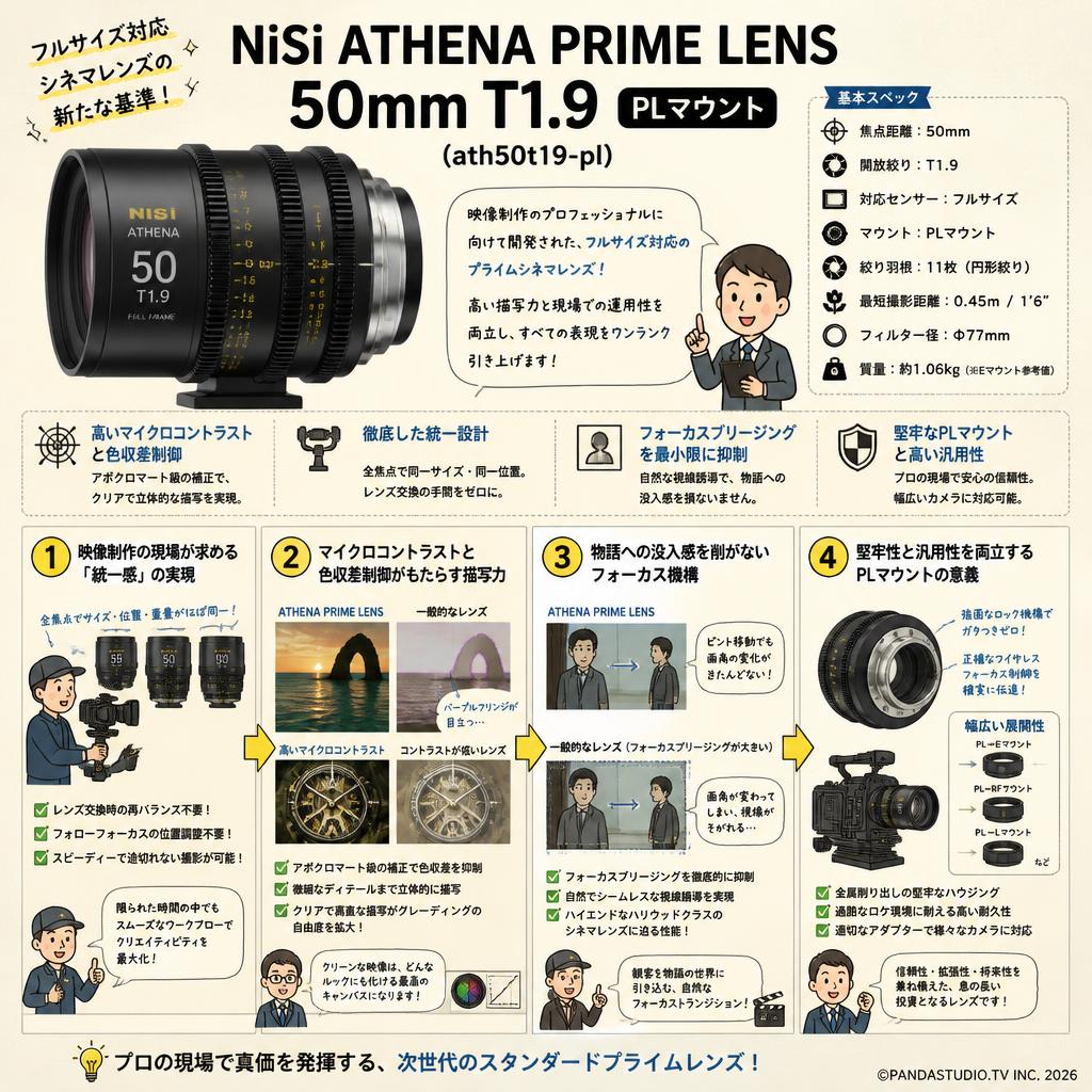 NiSi ATHENA PRIME LENS 50mm T1.9 PLマウント ( ath50t19-pl ) 概要