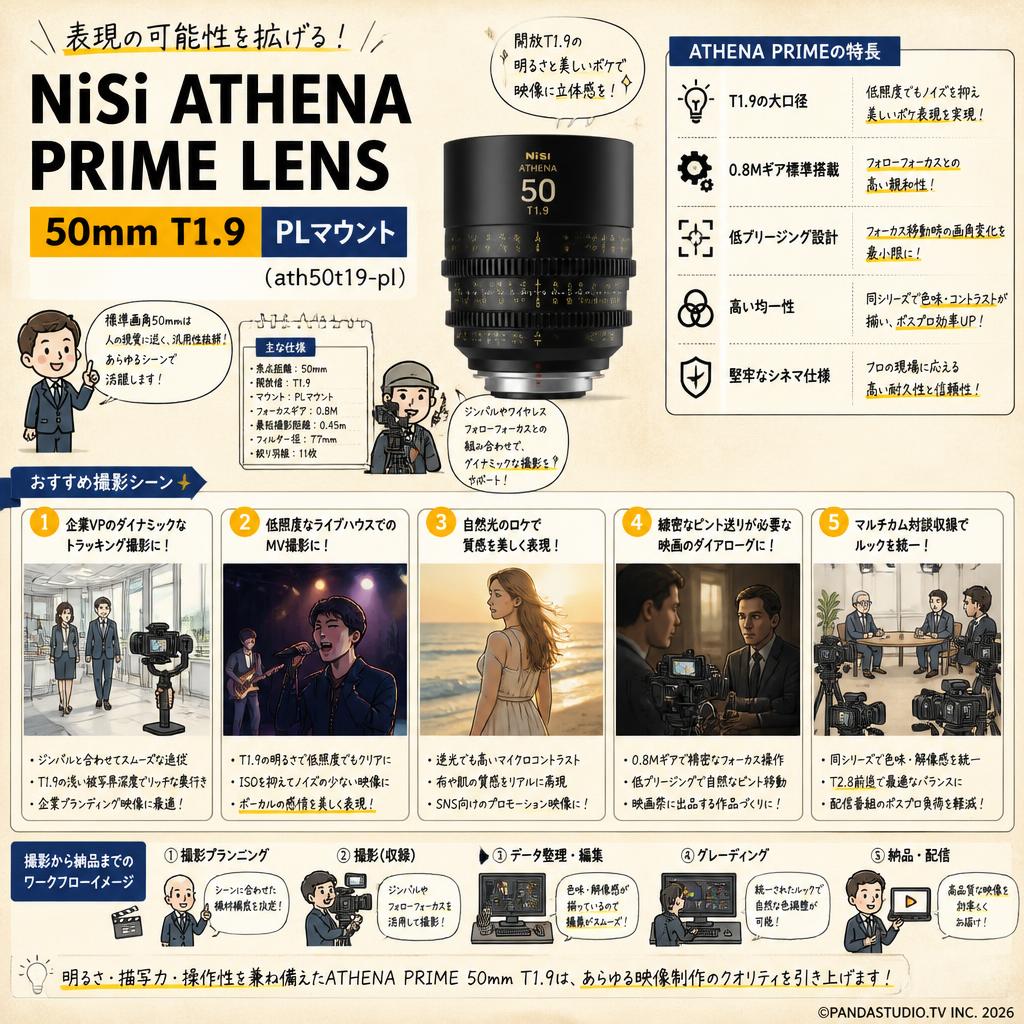 NiSi ATHENA PRIME LENS 50mm T1.9 PLマウント ( ath50t19-pl ) 用途