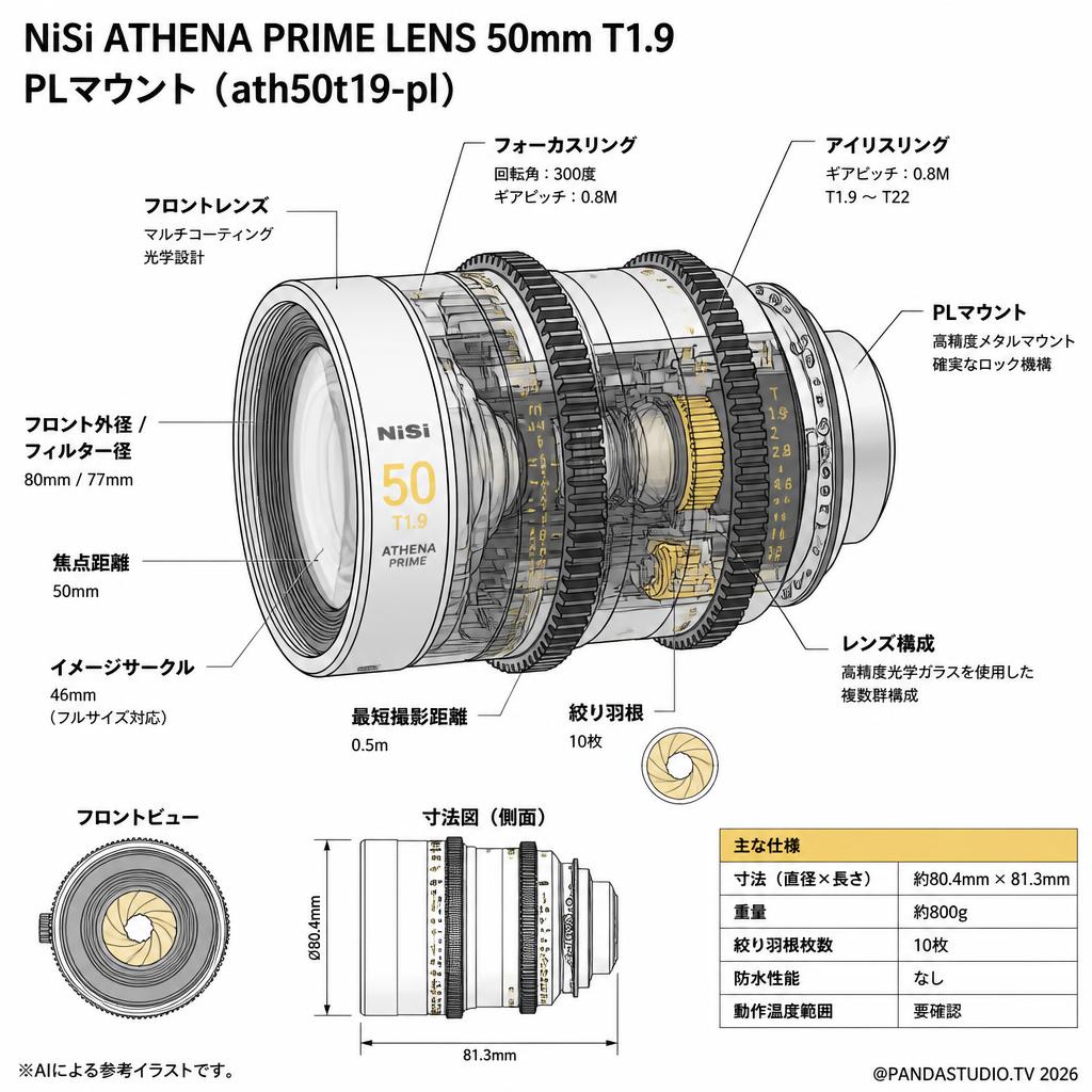 NiSi ATHENA PRIME LENS 50mm T1.9 PLマウント ( ath50t19-pl ) スペック