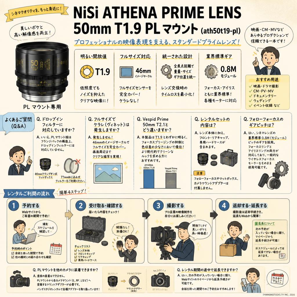 NiSi ATHENA PRIME LENS 50mm T1.9 PLマウント ( ath50t19-pl ) FAQ（よくある質問と答え）