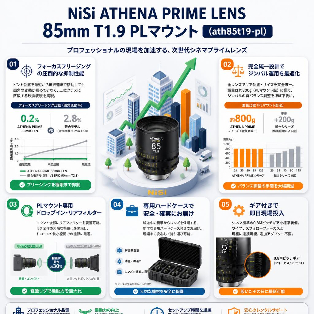 NiSi ATHENA PRIME LENS 85mm T1.9 PLマウント ( ath85t19-pl ) セールスポイント