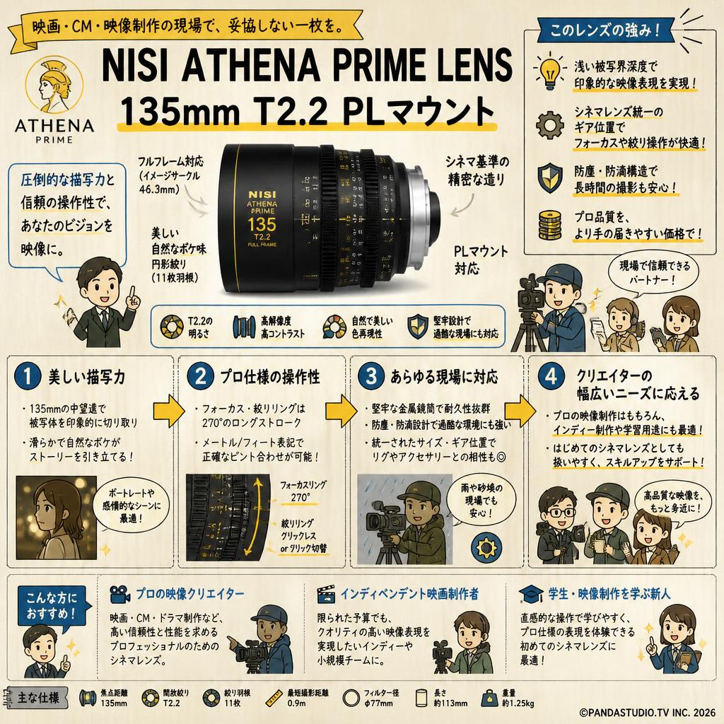 Nisi ATHENA PRIME LENS 135mm T2.2 PLマウント ( ath135t22-pl ) おもな対象のお客様