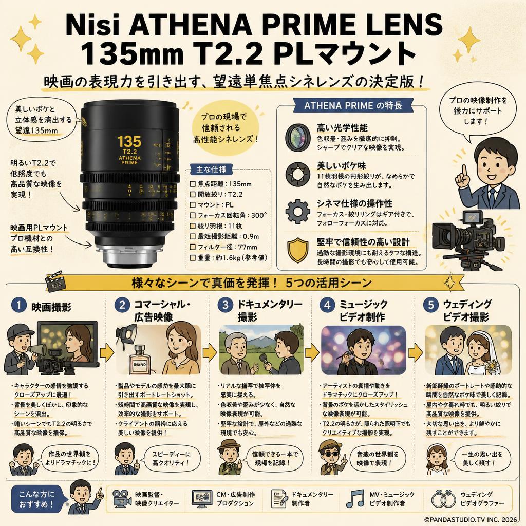 Nisi ATHENA PRIME LENS 135mm T2.2 PLマウント ( ath135t22-pl ) 用途