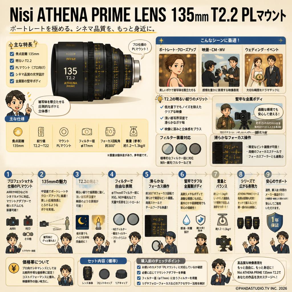 Nisi ATHENA PRIME LENS 135mm T2.2 PLマウント ( ath135t22-pl ) FAQ（よくある質問と答え）