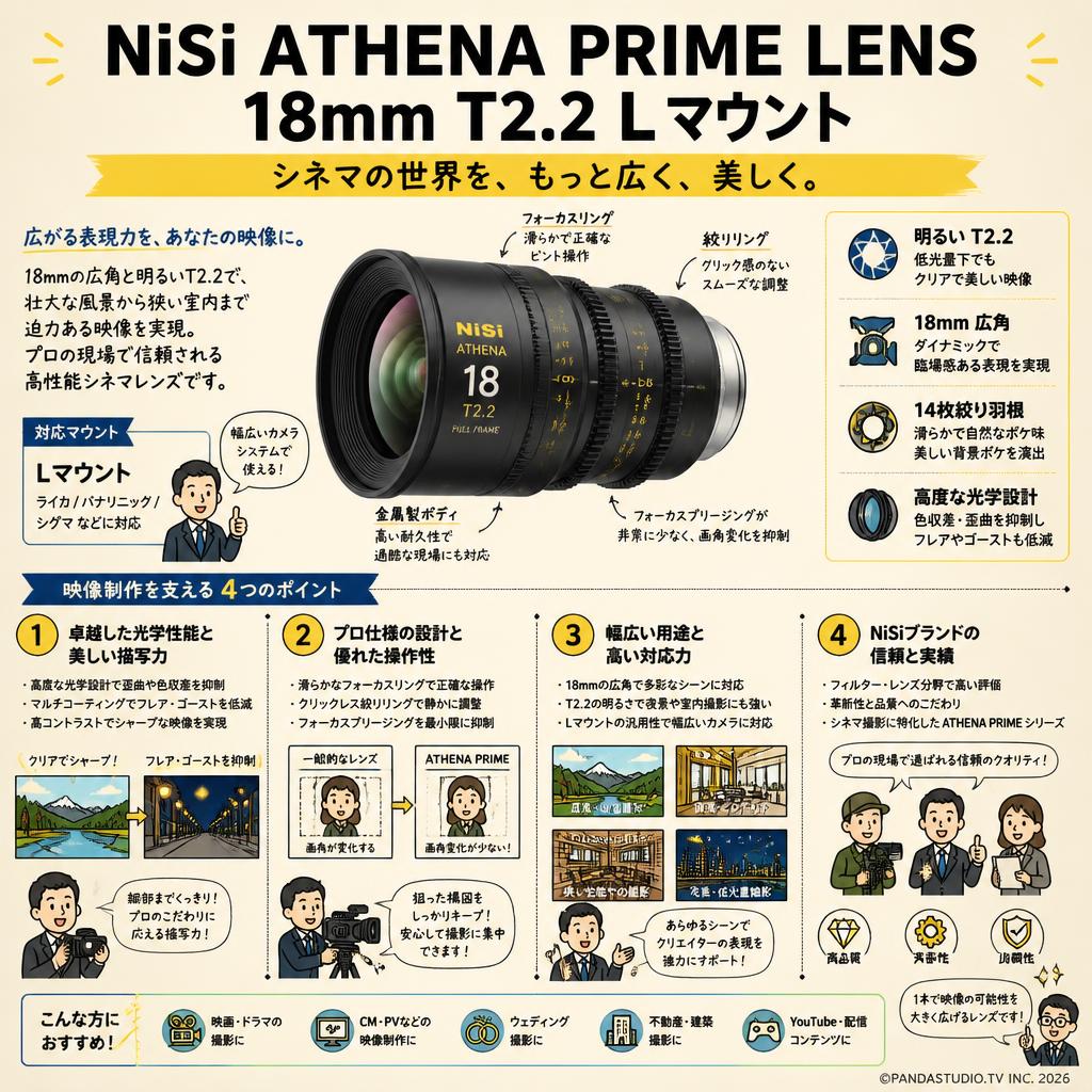NiSi ATHENA PRIME LENS 18mm T2.2 Lマウント ( ath18t22-L ) 概要