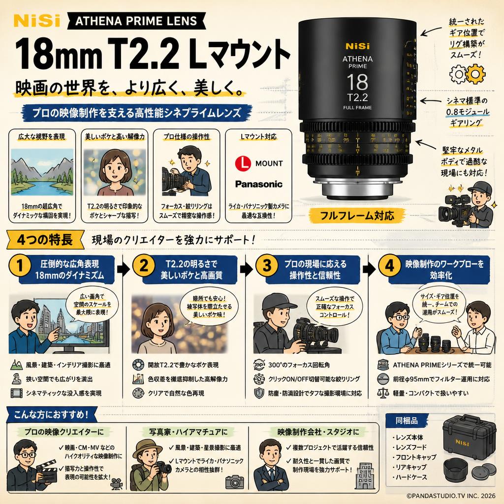 NiSi ATHENA PRIME LENS 18mm T2.2 Lマウント ( ath18t22-L ) おもな対象のお客様