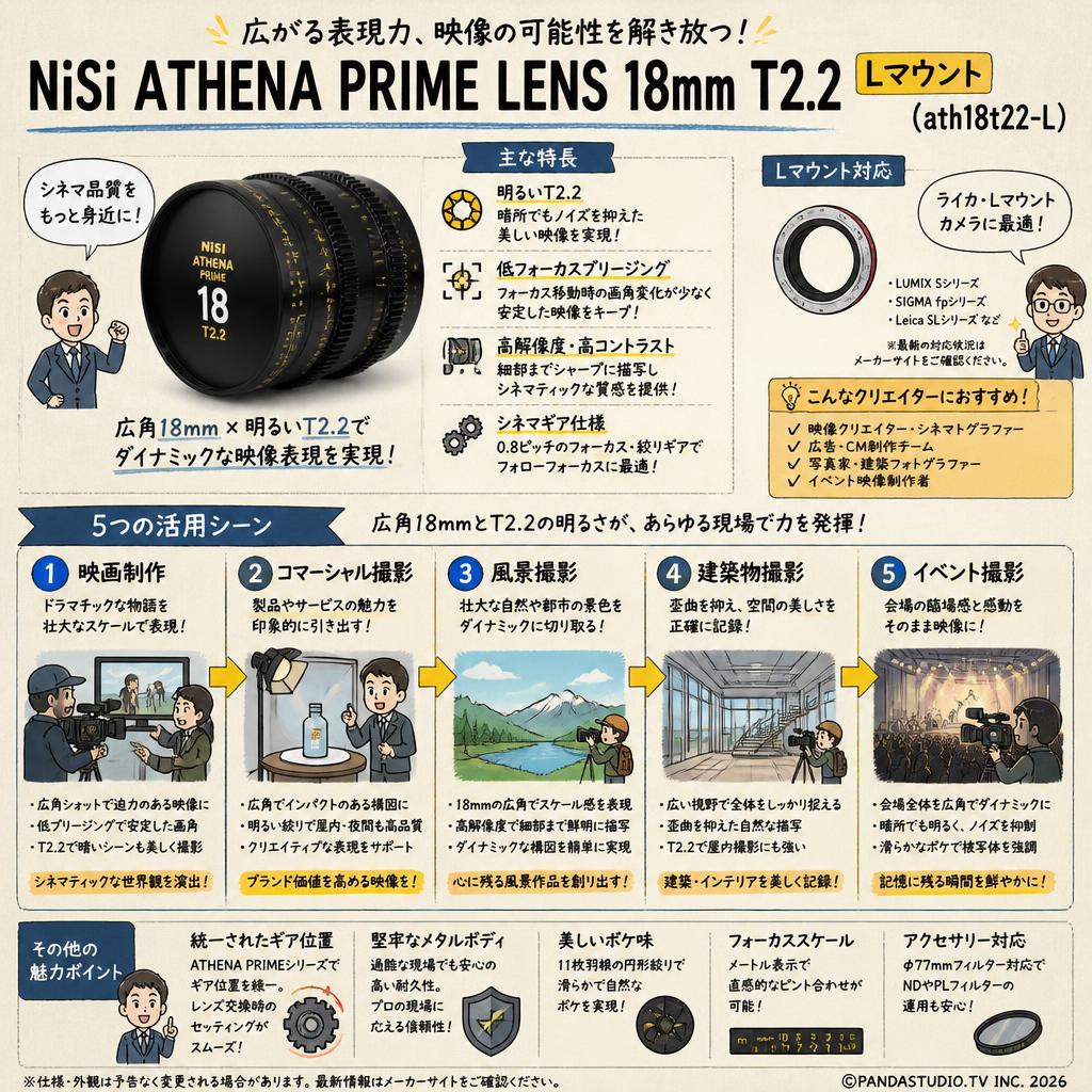NiSi ATHENA PRIME LENS 18mm T2.2 Lマウント ( ath18t22-L ) 用途