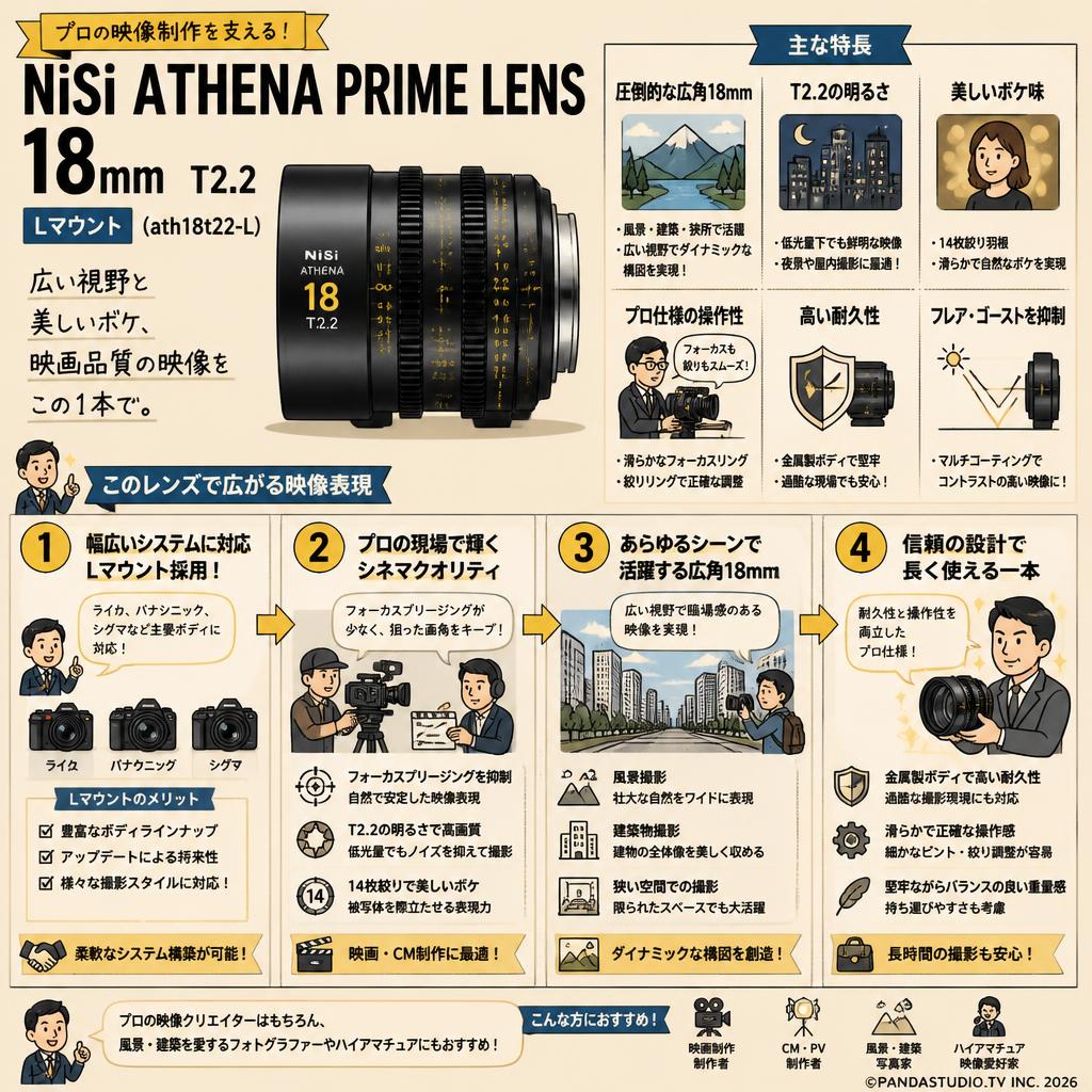 NiSi ATHENA PRIME LENS 18mm T2.2 Lマウント ( ath18t22-L ) FAQ（よくある質問と答え）