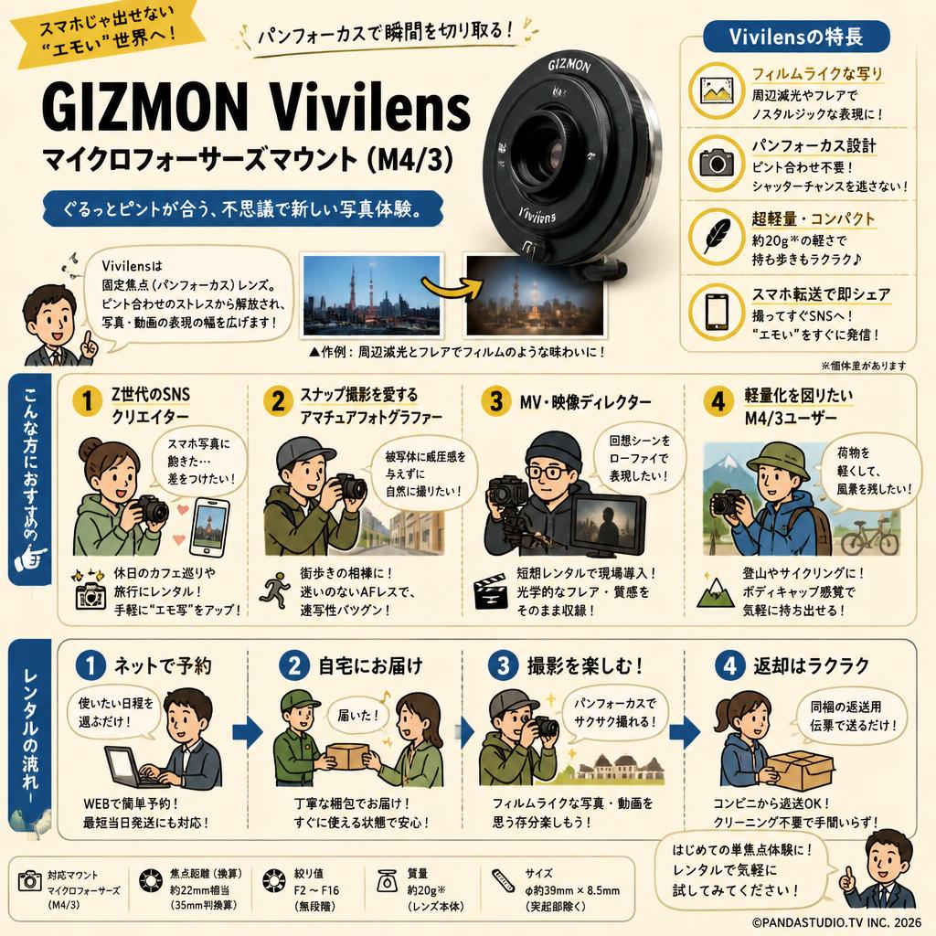 GIZMON Vivilens マイクロフォーサーズマウント（M4/3） おもな対象のお客様