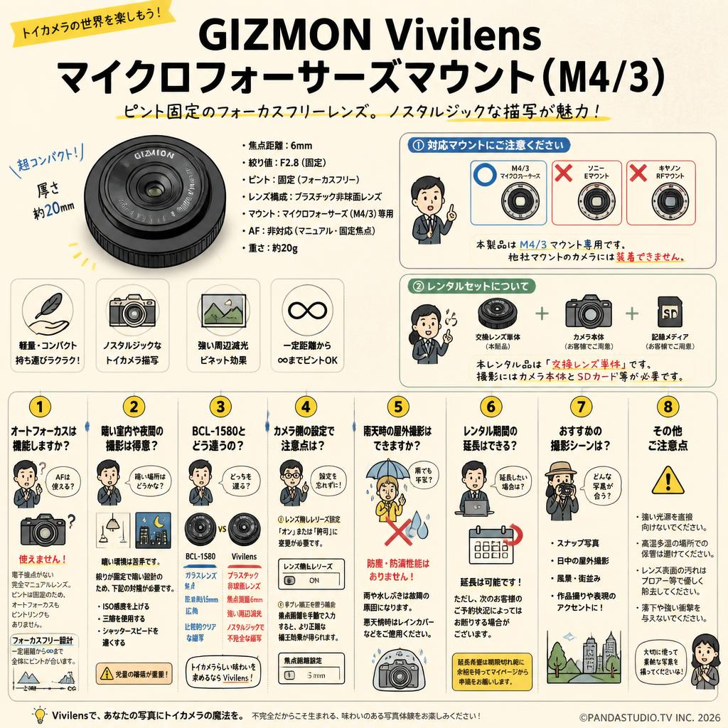 GIZMON Vivilens マイクロフォーサーズマウント（M4/3） FAQ（よくある質問と答え）