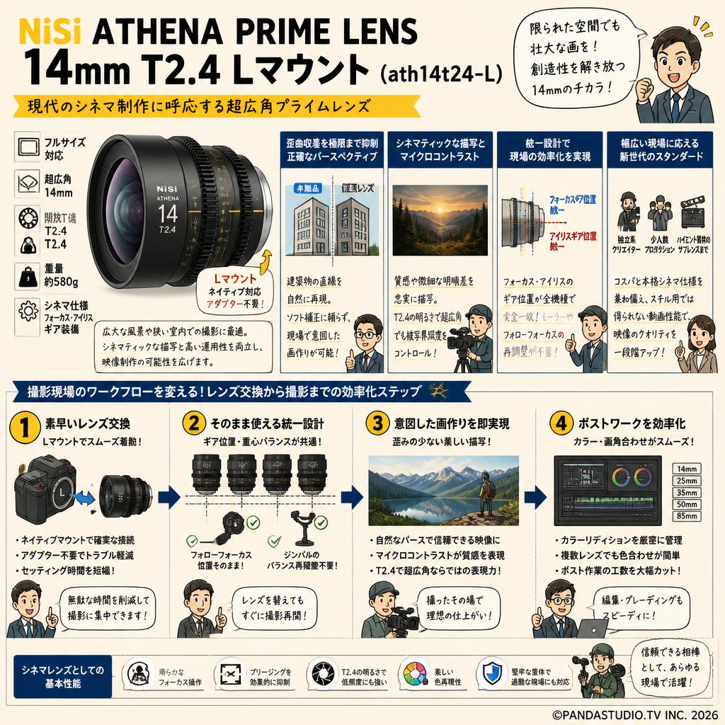 NiSi ATHENA PRIME LENS 14mm T2.4 Lマウント ( ath14t24-L ) 概要