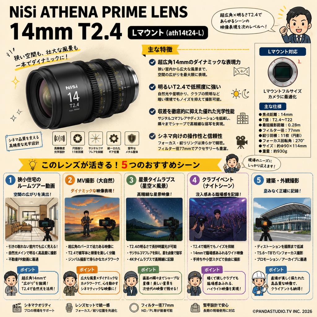 NiSi ATHENA PRIME LENS 14mm T2.4 Lマウント ( ath14t24-L ) 用途