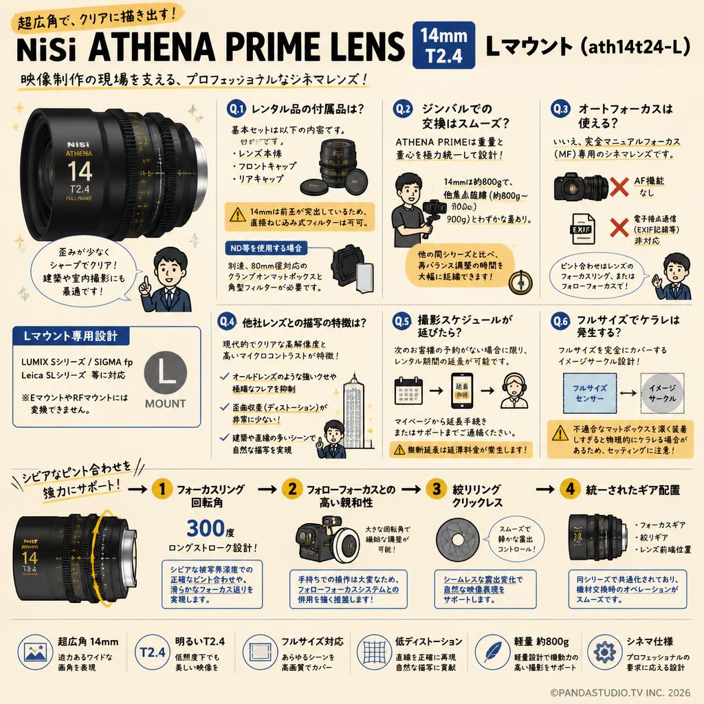 NiSi ATHENA PRIME LENS 14mm T2.4 Lマウント ( ath14t24-L ) FAQ（よくある質問と答え）