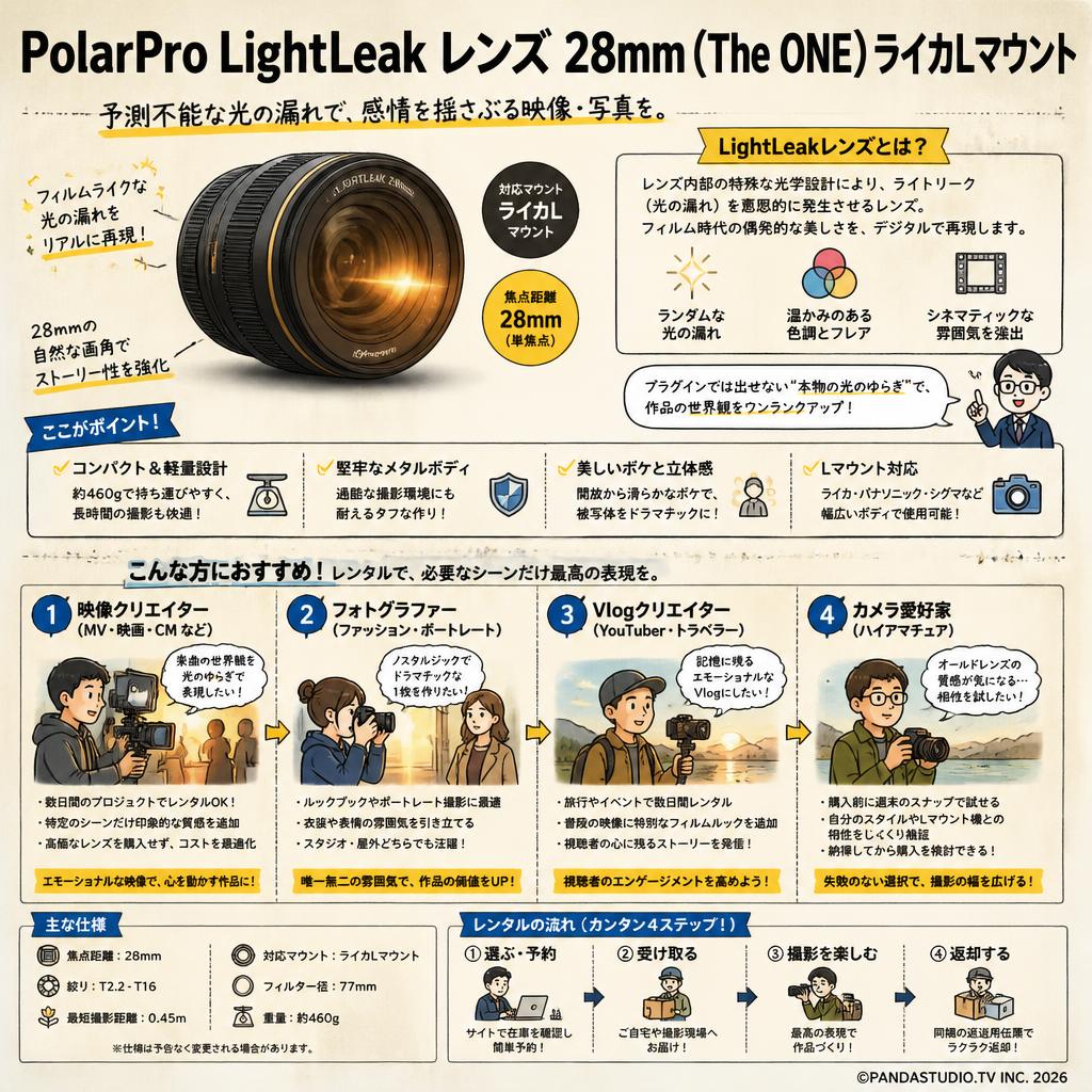 PolarPro LightLeak レンズ 28mm (The ONE) ライカLマウント おもな対象のお客様