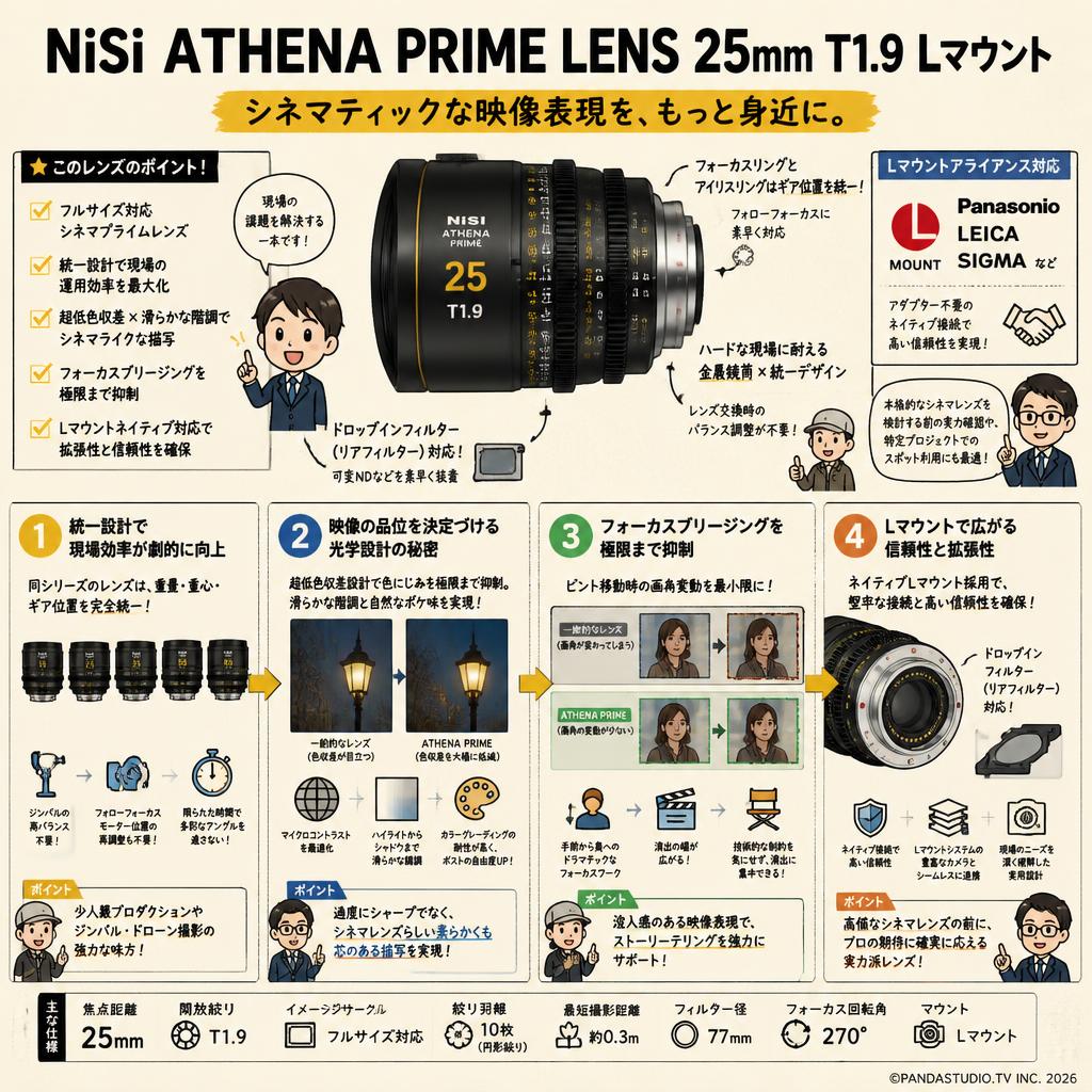 NiSi ATHENA PRIME LENS 25mm T1.9 Lマウント ( ath25t19-L ) 概要