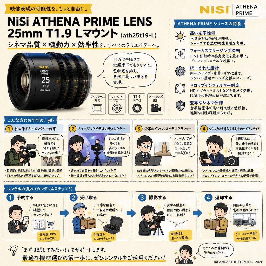 NiSi ATHENA PRIME LENS 25mm T1.9 Lマウント ( ath25t19-L ) おもな対象のお客様
