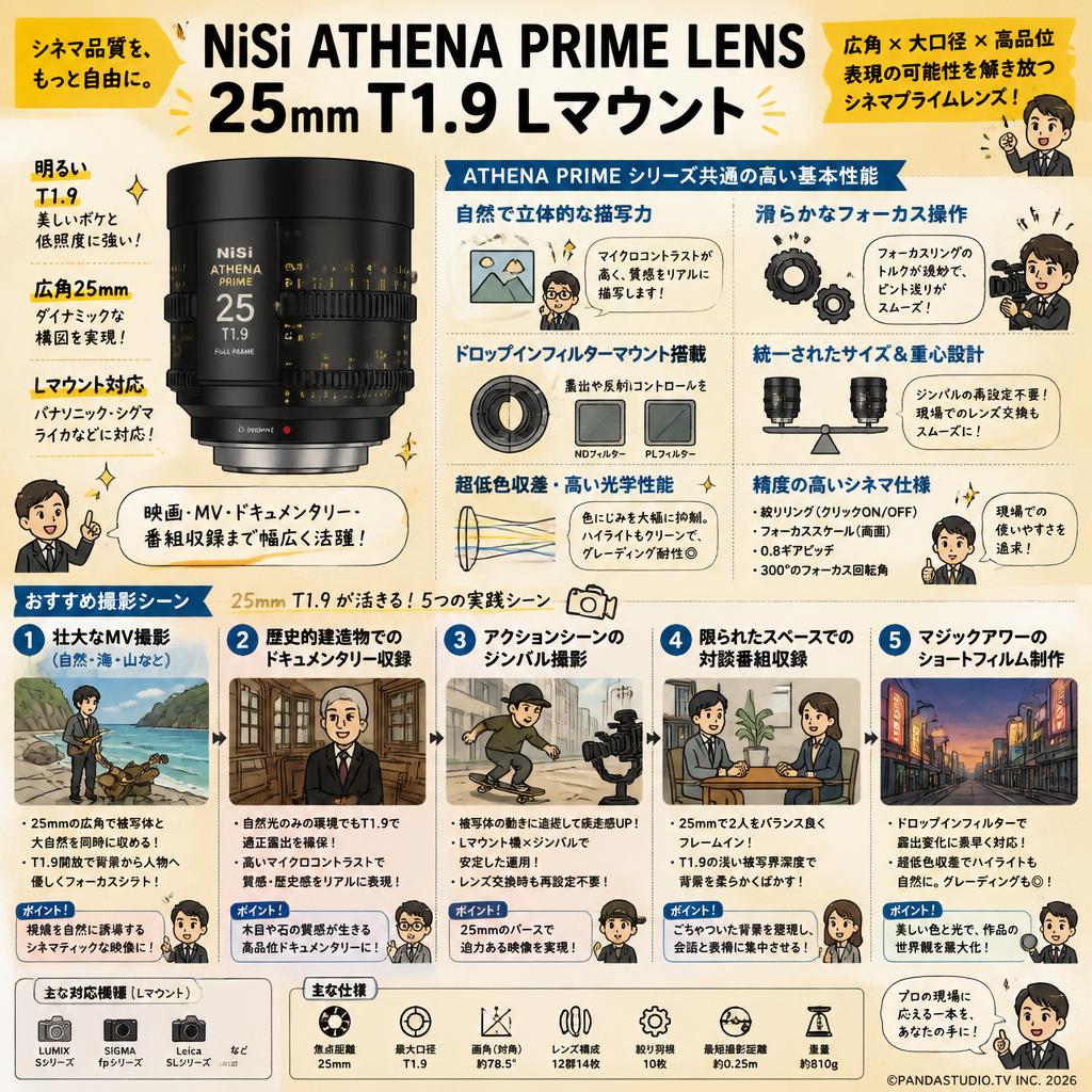 NiSi ATHENA PRIME LENS 25mm T1.9 Lマウント ( ath25t19-L ) 用途