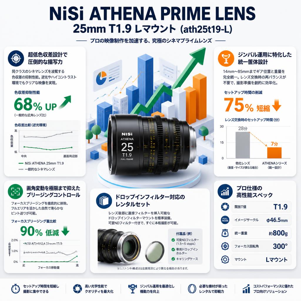 NiSi ATHENA PRIME LENS 25mm T1.9 Lマウント ( ath25t19-L ) セールスポイント
