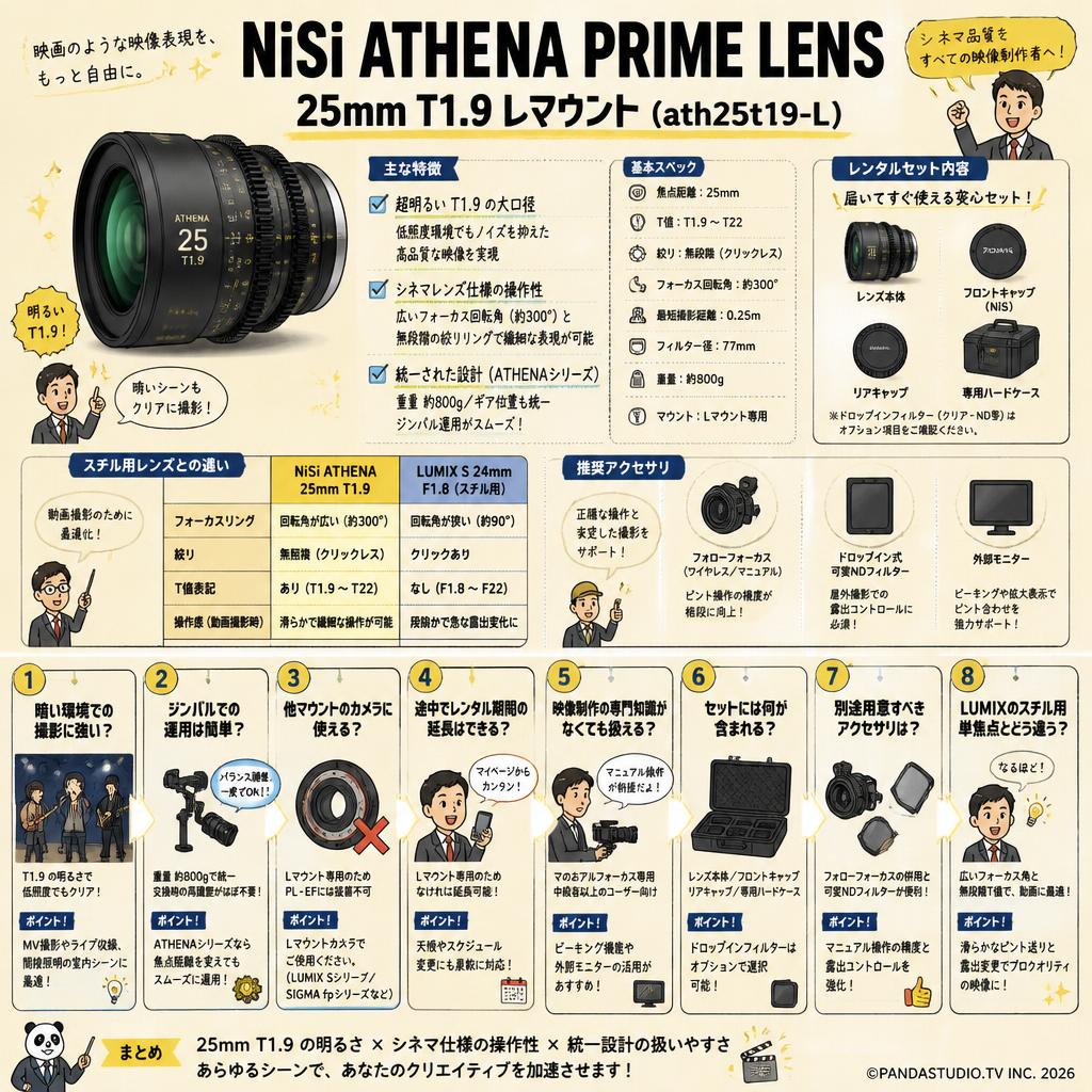 NiSi ATHENA PRIME LENS 25mm T1.9 Lマウント ( ath25t19-L ) FAQ（よくある質問と答え）