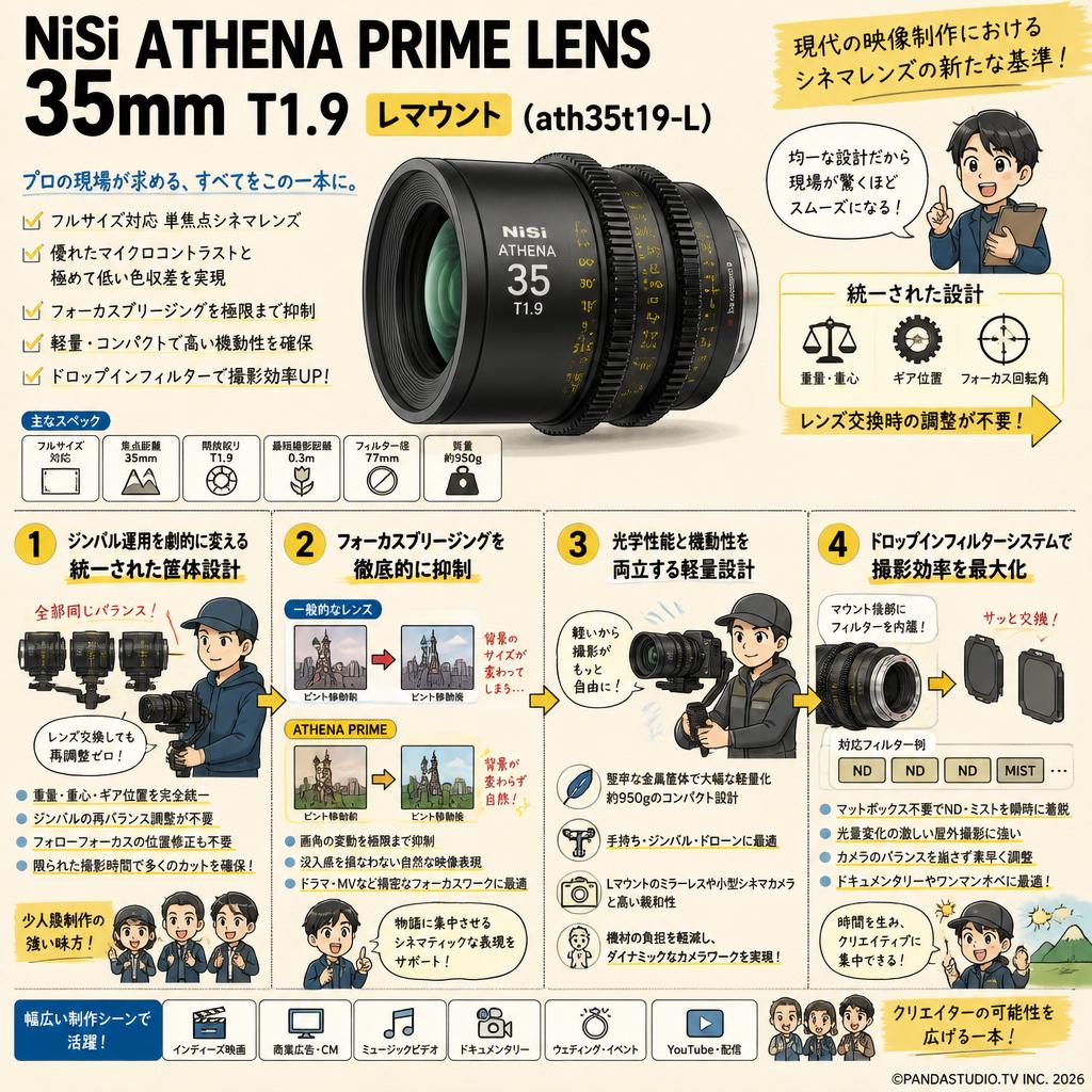 NiSi ATHENA PRIME LENS 35mm T1.9 Lマウント ( ath35t19-L ) 概要