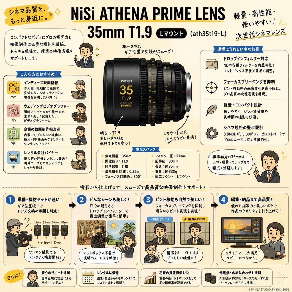 NiSi ATHENA PRIME LENS 35mm T1.9 Lマウント ( ath35t19-L ) おもな対象のお客様