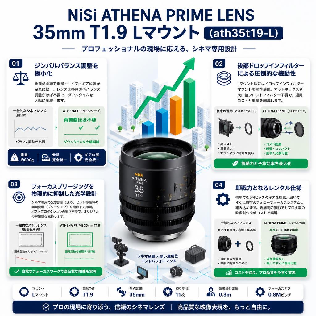 NiSi ATHENA PRIME LENS 35mm T1.9 Lマウント ( ath35t19-L ) セールスポイント