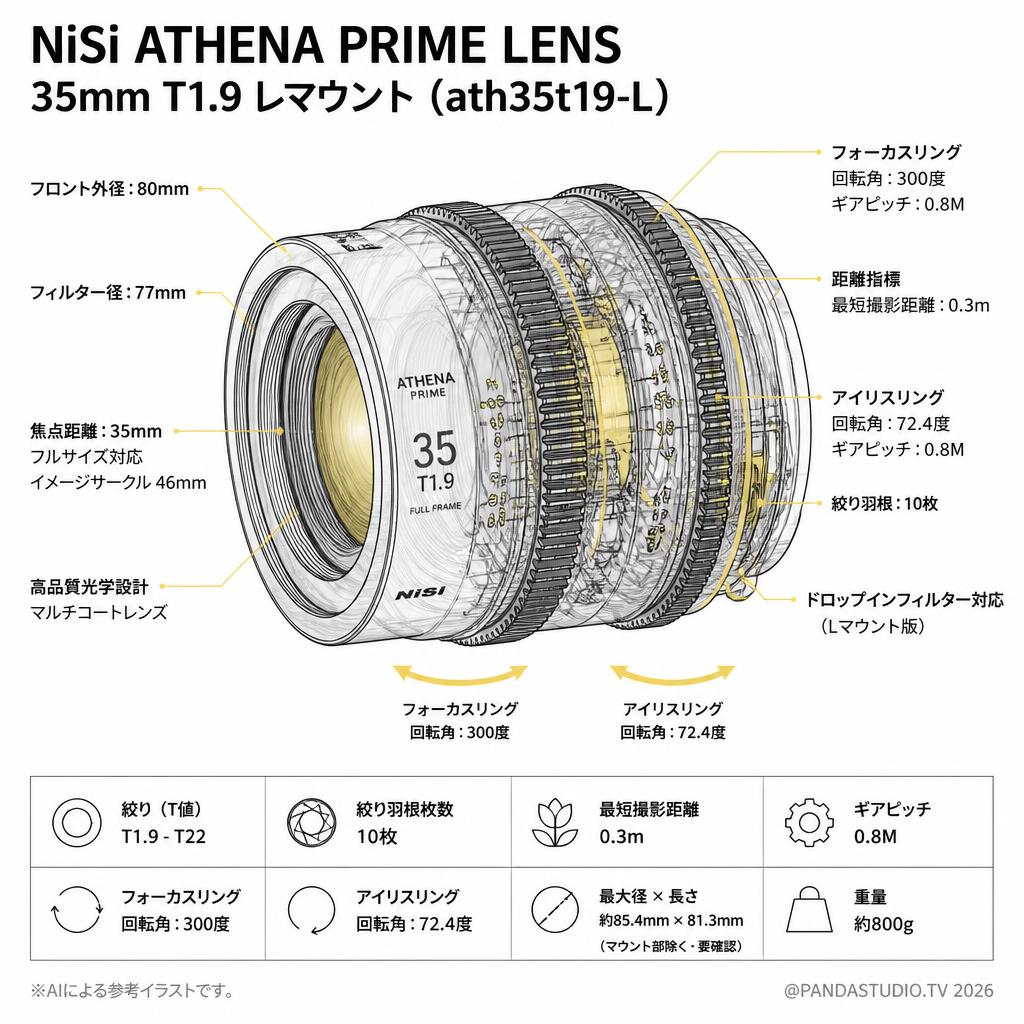 NiSi ATHENA PRIME LENS 35mm T1.9 Lマウント ( ath35t19-L ) スペック