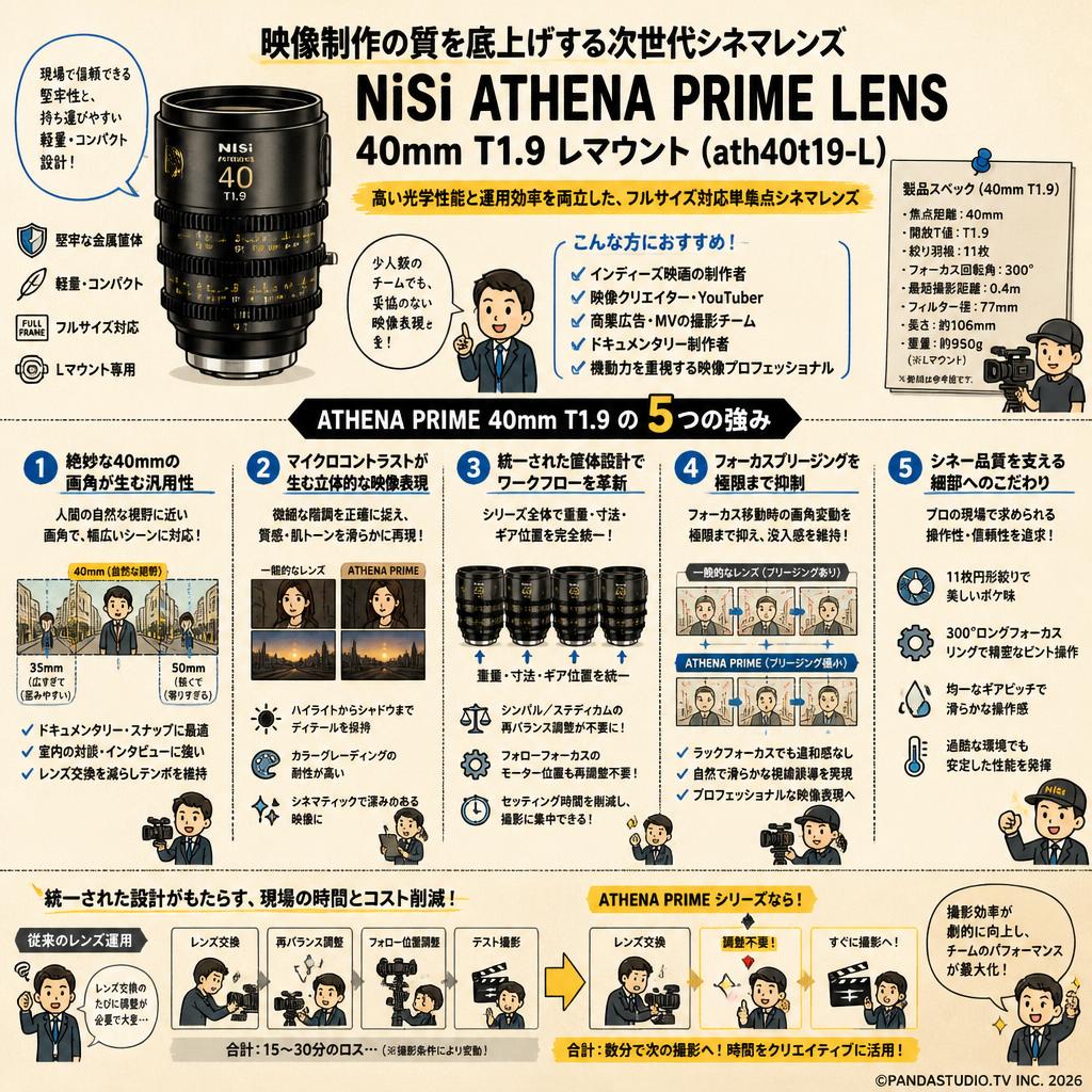 NiSi ATHENA PRIME LENS 40mm T1.9 Lマウント ( ath40t19-L ) 概要