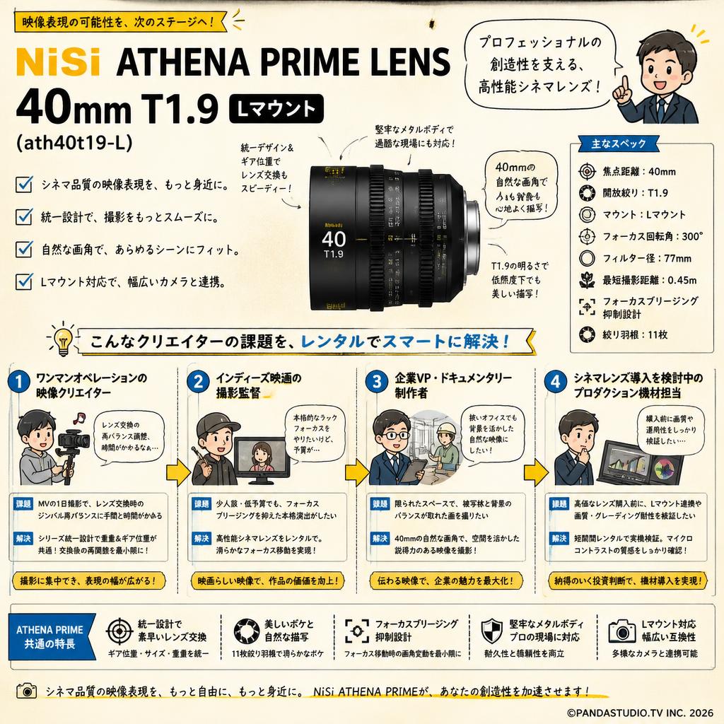 NiSi ATHENA PRIME LENS 40mm T1.9 Lマウント ( ath40t19-L ) おもな対象のお客様