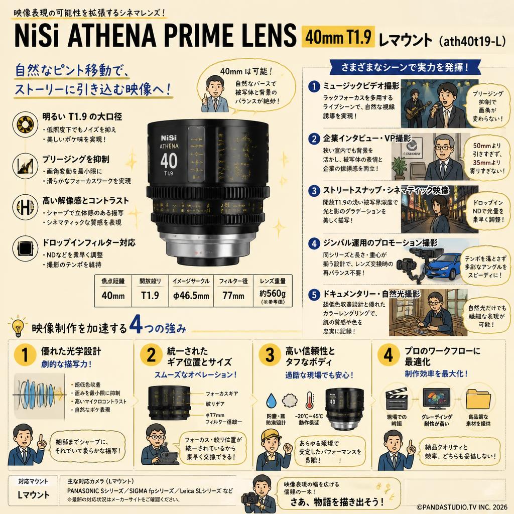 NiSi ATHENA PRIME LENS 40mm T1.9 Lマウント ( ath40t19-L ) 用途