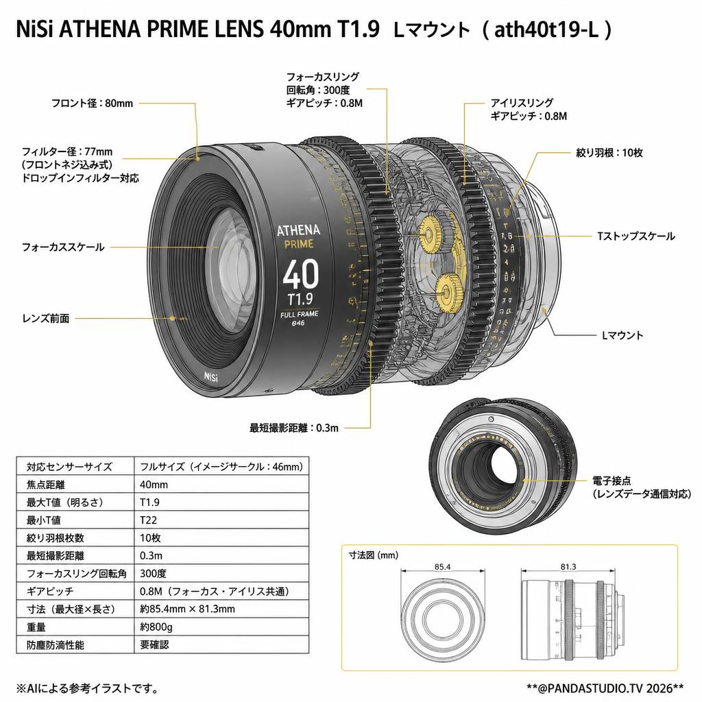 NiSi ATHENA PRIME LENS 40mm T1.9 Lマウント ( ath40t19-L ) スペック