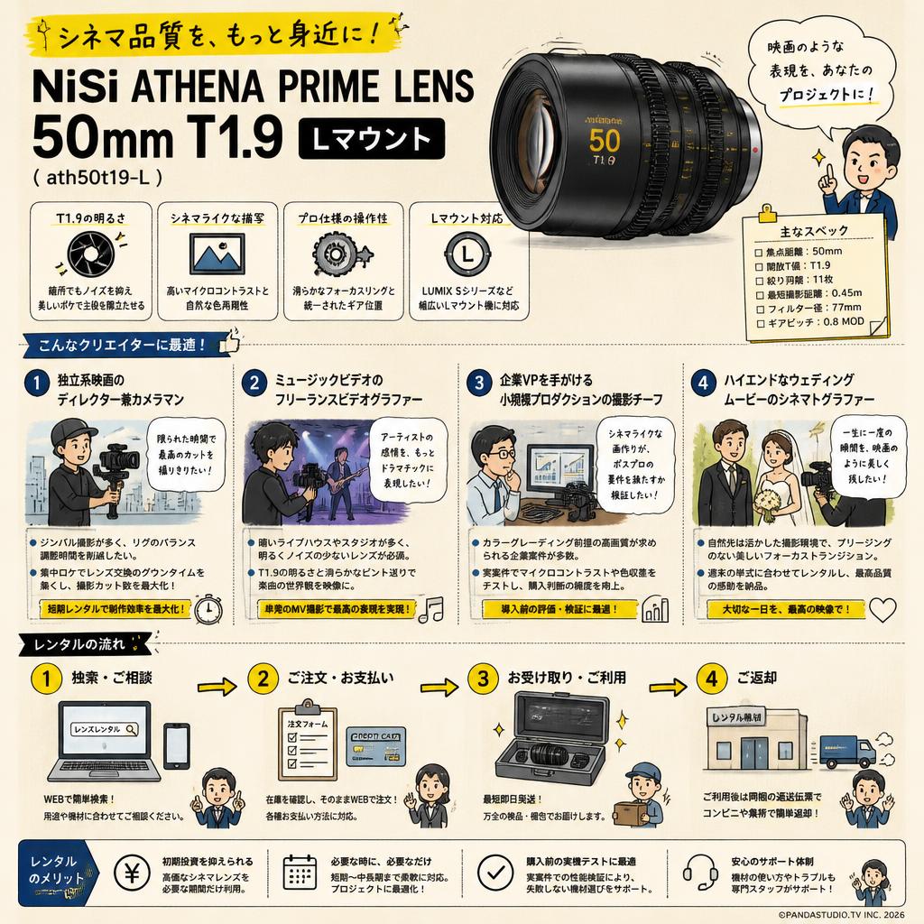 NiSi ATHENA PRIME LENS 50mm T1.9 Lマウント ( ath50t19-L ) おもな対象のお客様