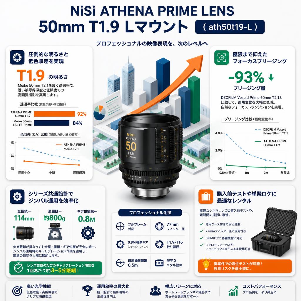 NiSi ATHENA PRIME LENS 50mm T1.9 Lマウント ( ath50t19-L ) セールスポイント