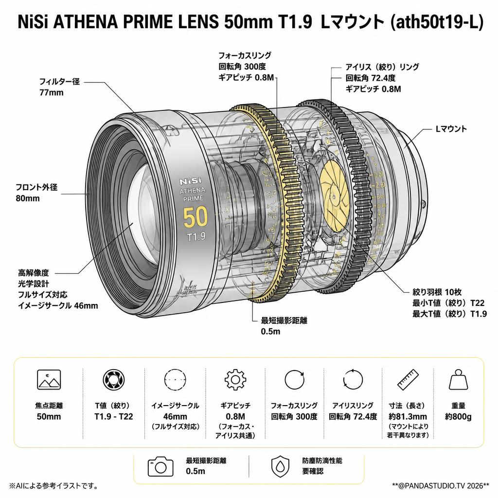 NiSi ATHENA PRIME LENS 50mm T1.9 Lマウント ( ath50t19-L ) スペック