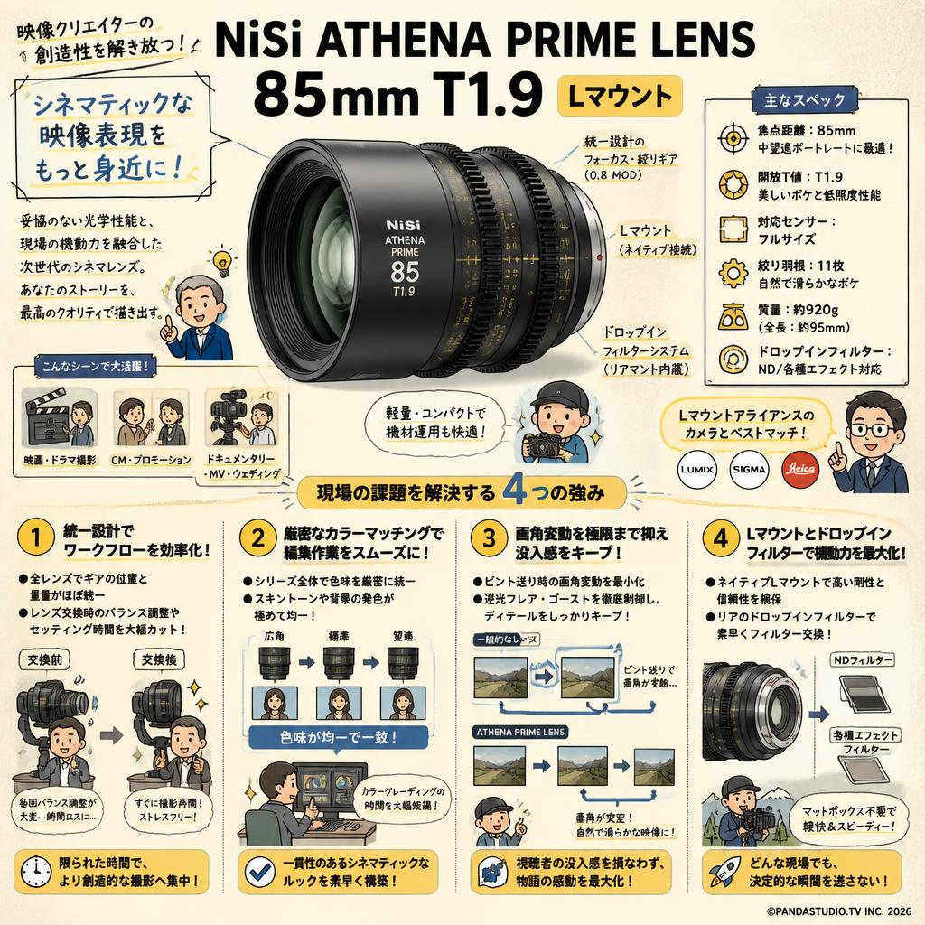 NiSi ATHENA PRIME LENS 85mm T1.9 Lマウント ( ath85t19-L ) 概要