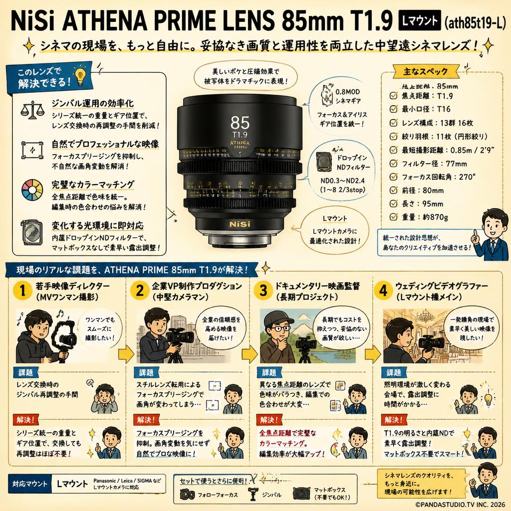 NiSi ATHENA PRIME LENS 85mm T1.9 Lマウント ( ath85t19-L ) おもな対象のお客様