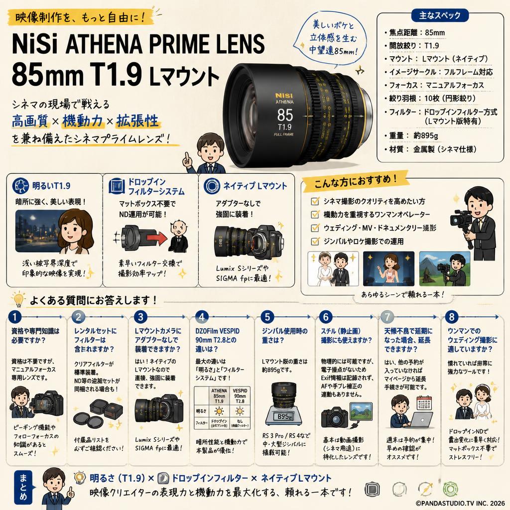 NiSi ATHENA PRIME LENS 85mm T1.9 Lマウント ( ath85t19-L ) FAQ（よくある質問と答え）