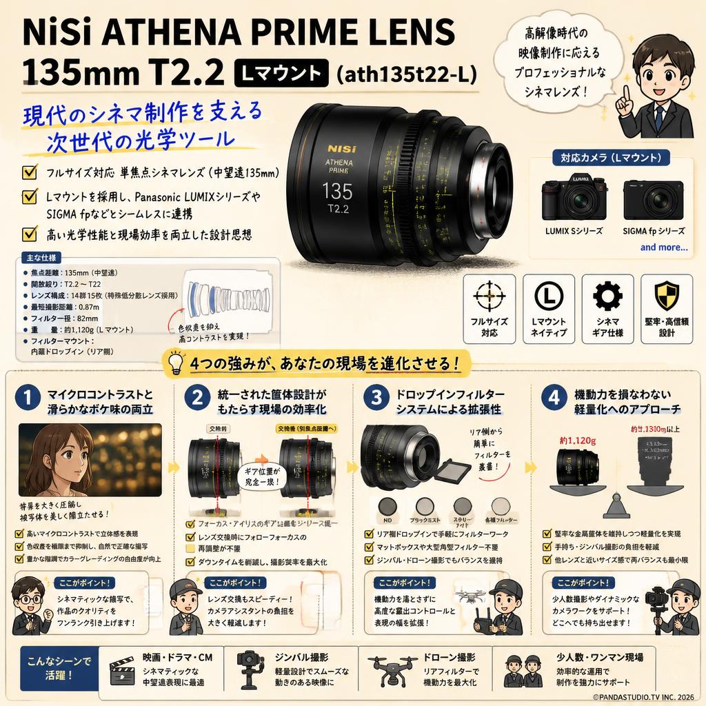 NiSi ATHENA PRIME LENS 135mm T2.2 Lマウント ( ath135t22-L ) 概要