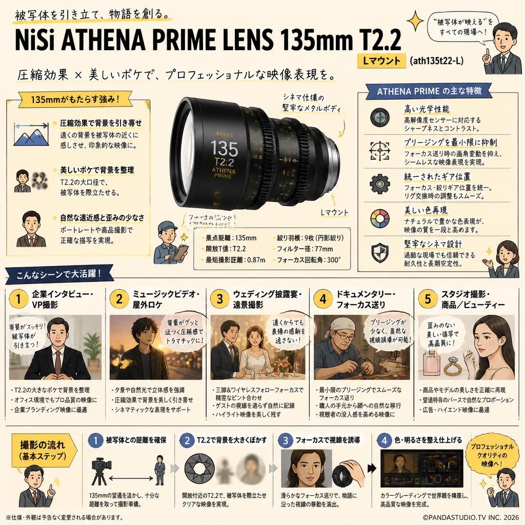 NiSi ATHENA PRIME LENS 135mm T2.2 Lマウント ( ath135t22-L ) 用途
