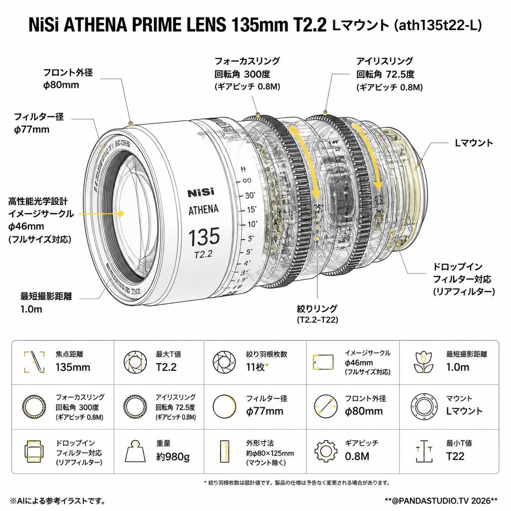 NiSi ATHENA PRIME LENS 135mm T2.2 Lマウント ( ath135t22-L ) スペック