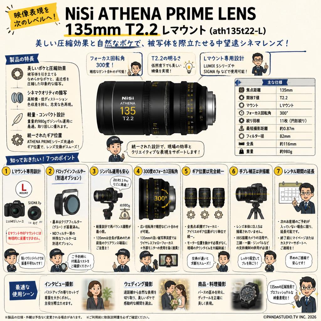 NiSi ATHENA PRIME LENS 135mm T2.2 Lマウント ( ath135t22-L ) FAQ（よくある質問と答え）