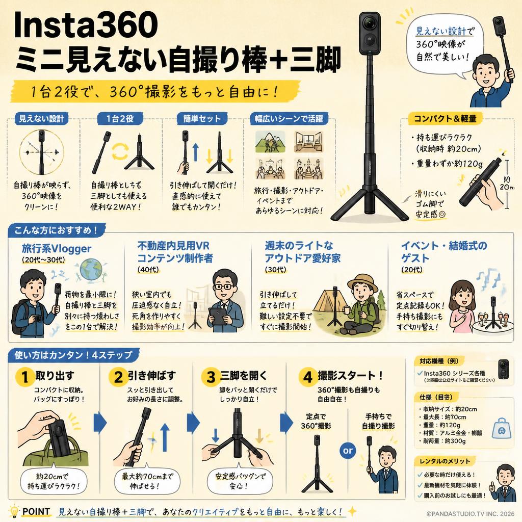 Insta360ミニ見えない自撮り棒＋三脚 おもな対象のお客様