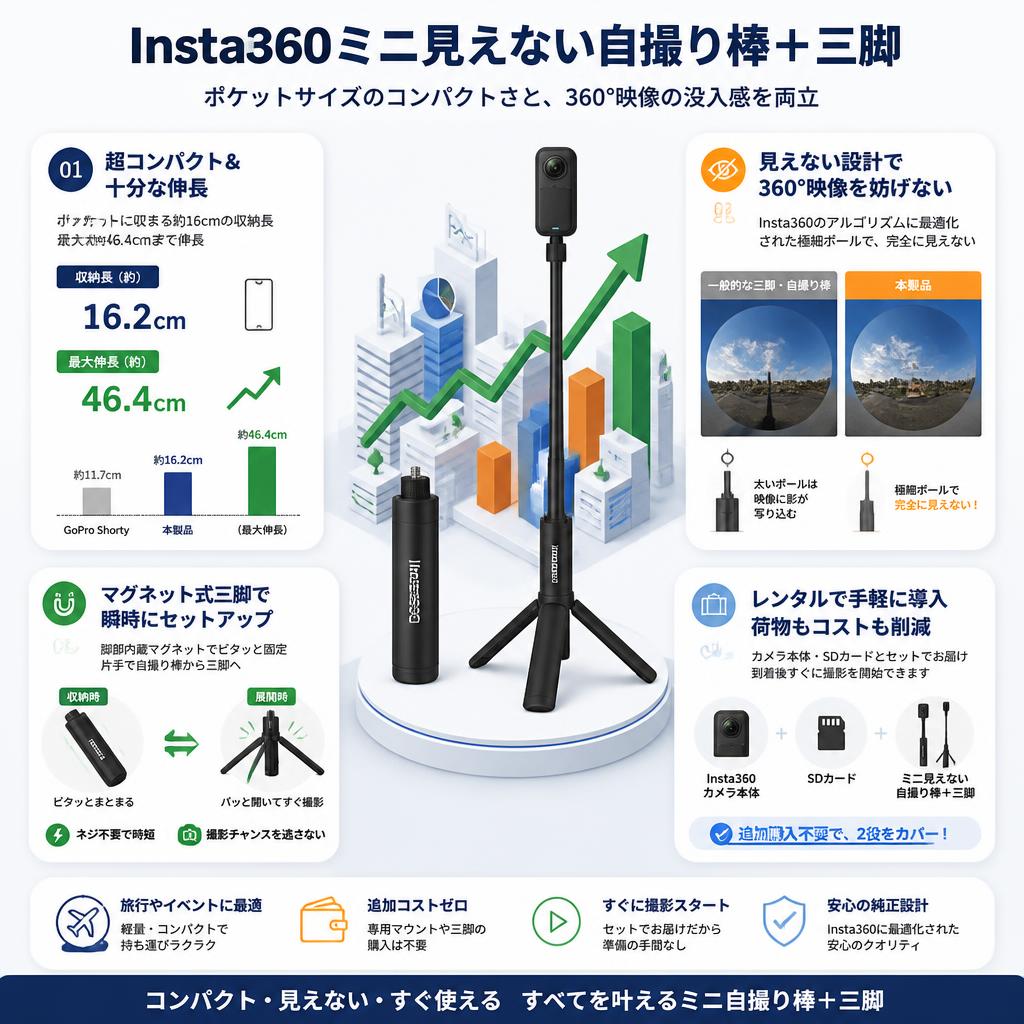 Insta360ミニ見えない自撮り棒＋三脚 セールスポイント