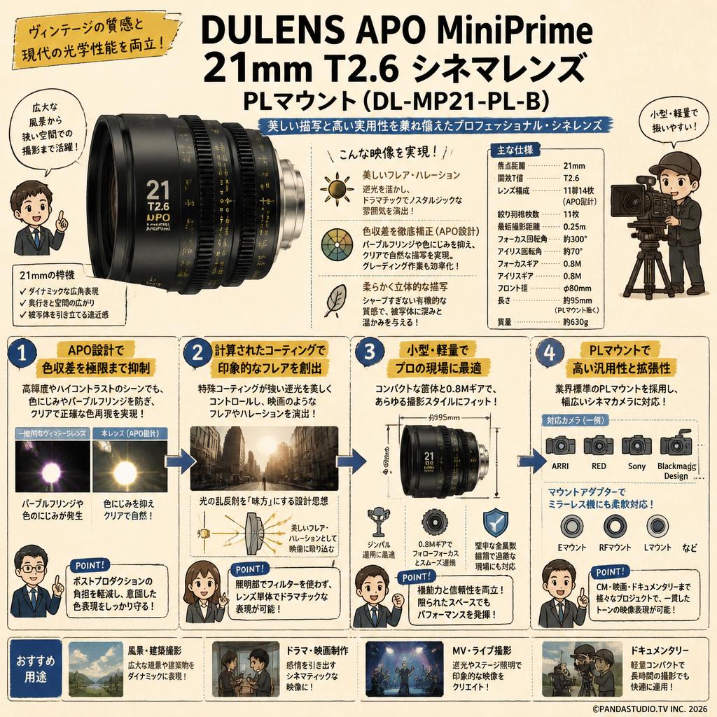 DULENS APO MiniPrime 21mm T2.6 シネマレンズ PLマウント ( DL-MP21-PL-B ) 概要
