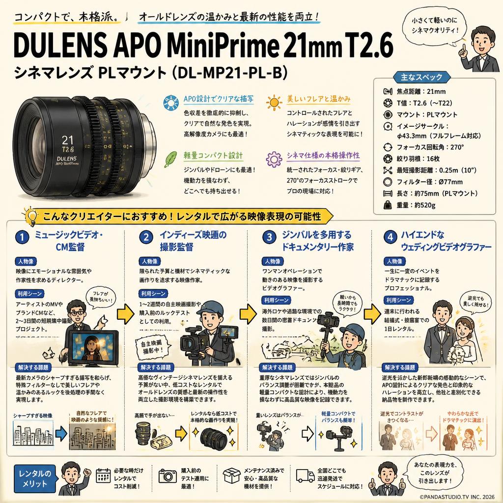 DULENS APO MiniPrime 21mm T2.6 シネマレンズ PLマウント ( DL-MP21-PL-B ) おもな対象のお客様