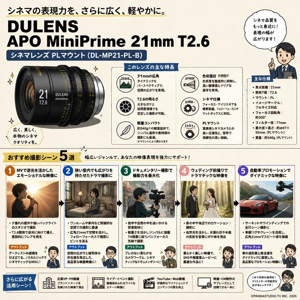 DULENS APO MiniPrime 21mm T2.6 シネマレンズ PLマウント ( DL-MP21-PL-B ) 用途