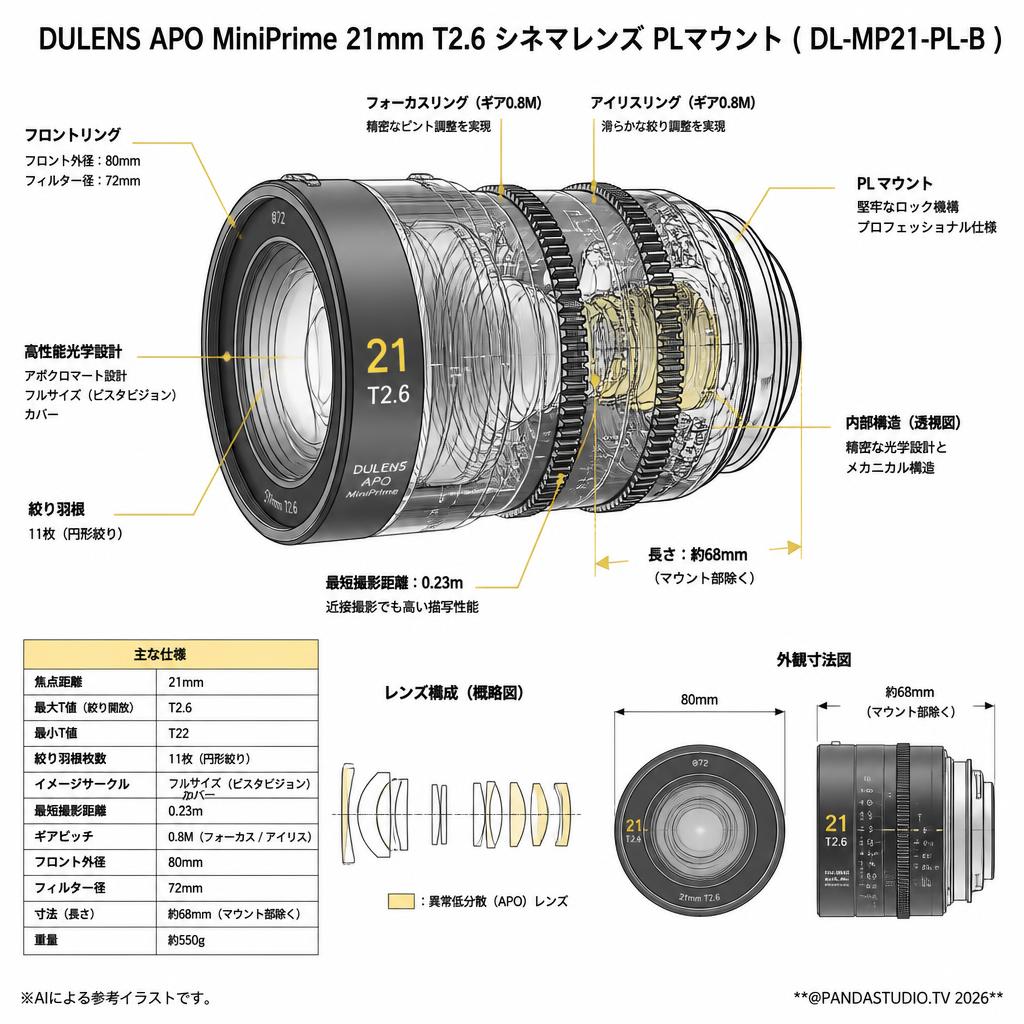 DULENS APO MiniPrime 21mm T2.6 シネマレンズ PLマウント ( DL-MP21-PL-B ) スペック