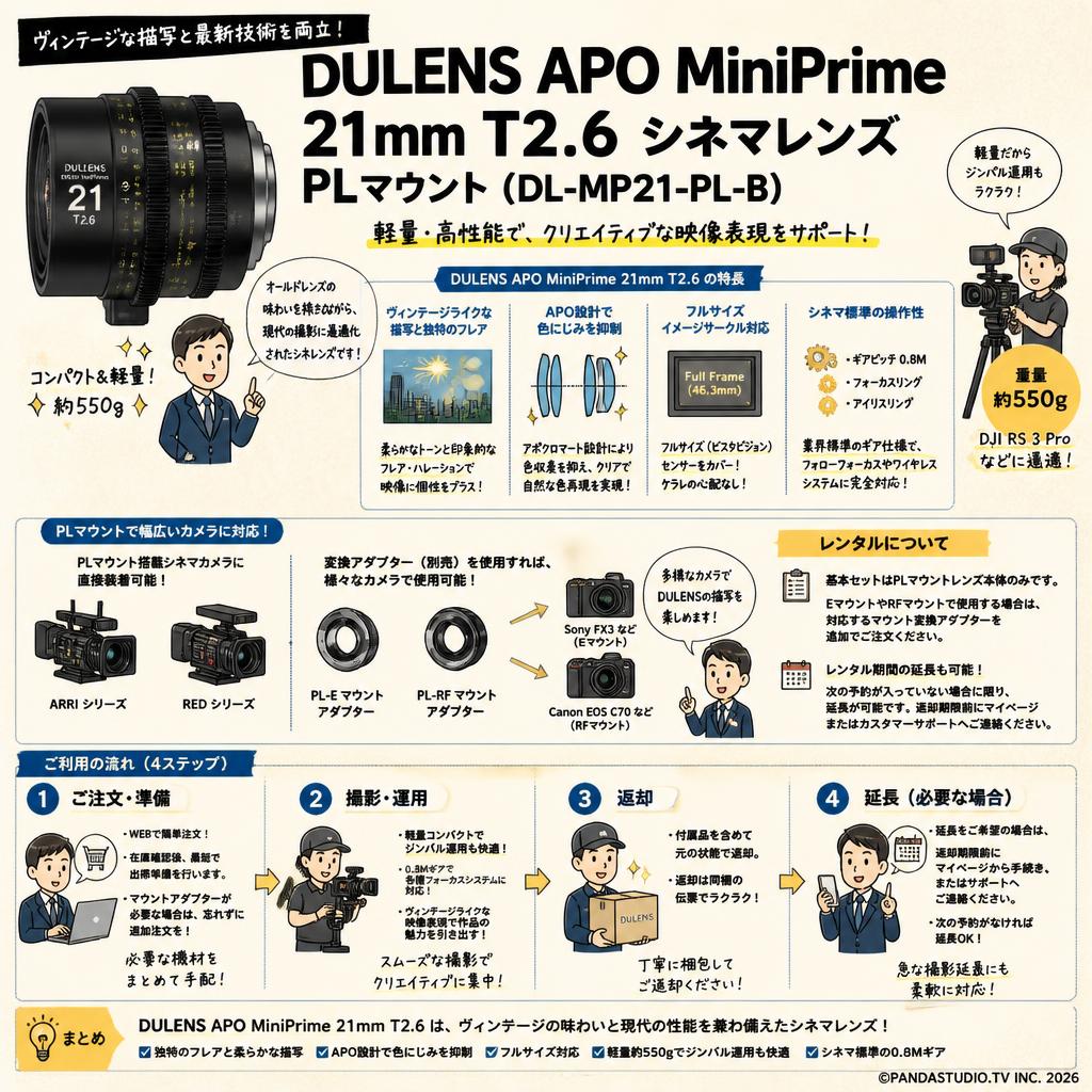 DULENS APO MiniPrime 21mm T2.6 シネマレンズ PLマウント ( DL-MP21-PL-B ) FAQ（よくある質問と答え）