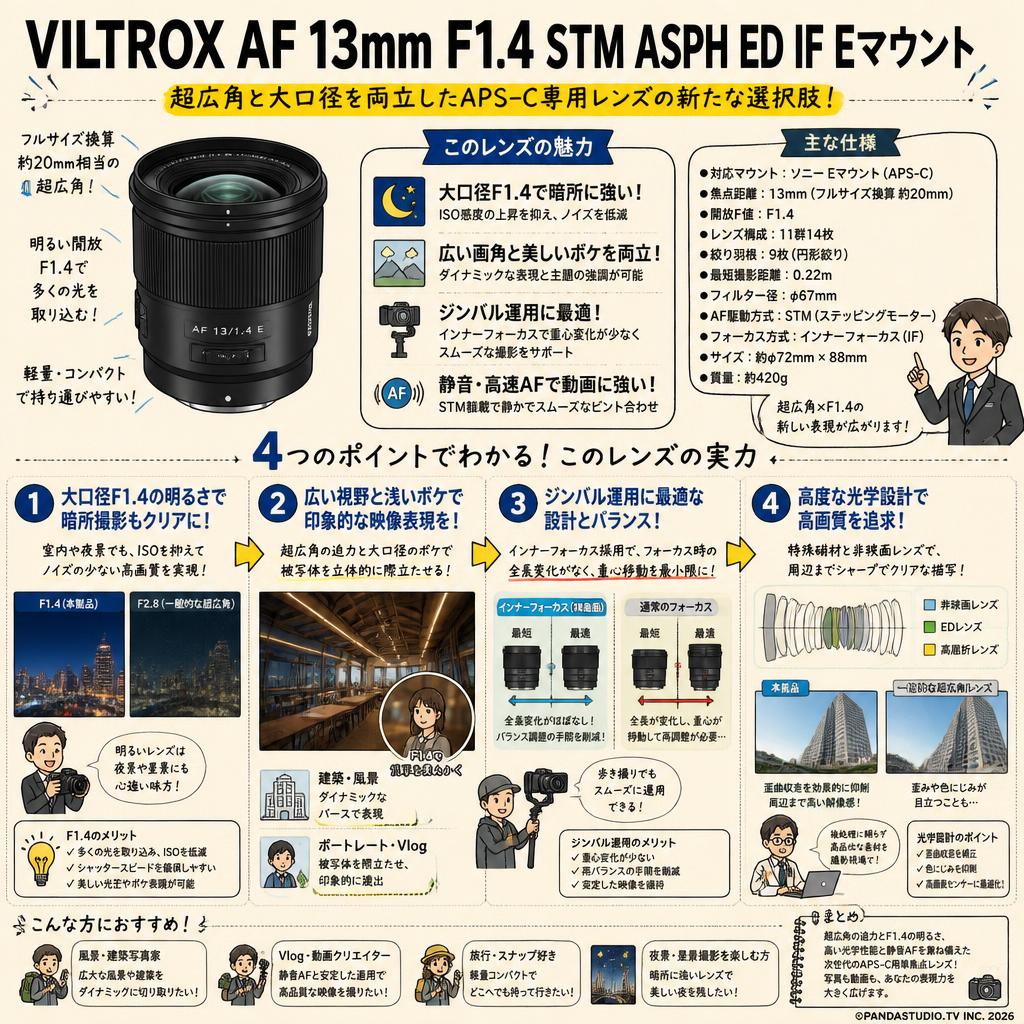 VILTROX AF 13mm F1.4 STM ASPH ED IF Eマウント 概要
