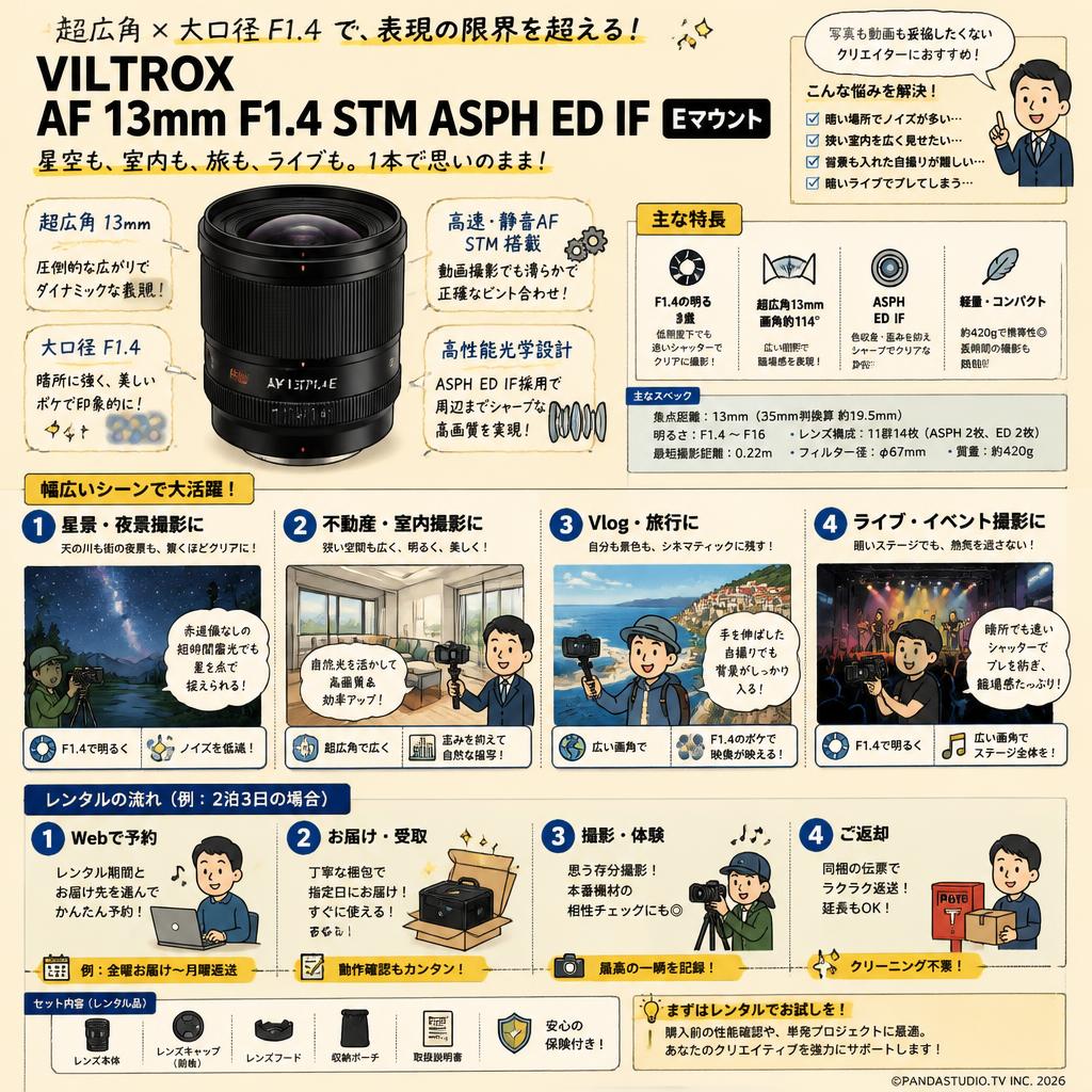 VILTROX AF 13mm F1.4 STM ASPH ED IF Eマウント おもな対象のお客様